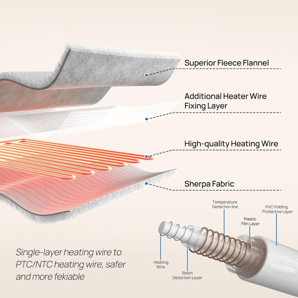 🎁CHRISTMAS PROMOTION-Wearable Electric Clothing With Sleeve And Foot Pockets 6 Heating Levels And Long Heating Times